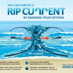 Rip Currents Schematic