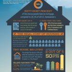 TinyHouses-Infographic-1000wlogo-682×1024