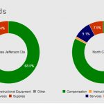 tjca fund use